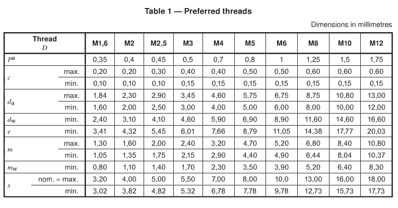 ISO_4032_DIN_934_thread_size_chart