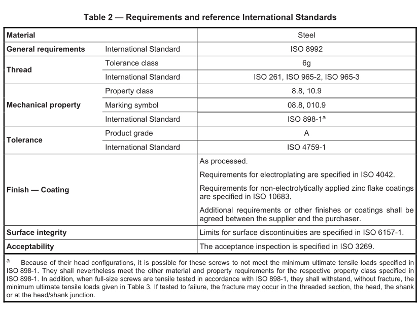 7_ISO_7380-2_insternational_standard_hexagon_socket_button_head_screw_collar 7_ISO_7380-2_insternational_standard_hexagon_socket_button_head_screw_collar
