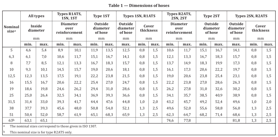 1_ISO_1436_standard_pdf_rubber_hose_dimensions_tabel_1