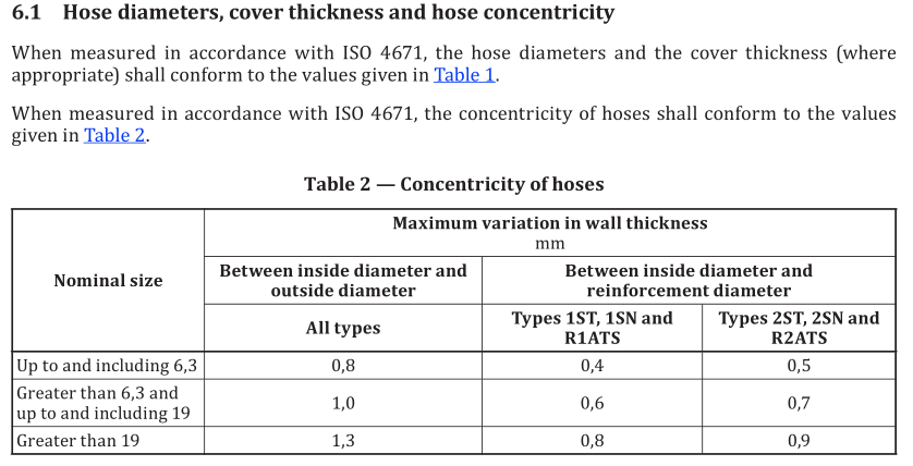 1_ISO_1436_standard_pdf_rubber_hose_concentricity_tabel_2
