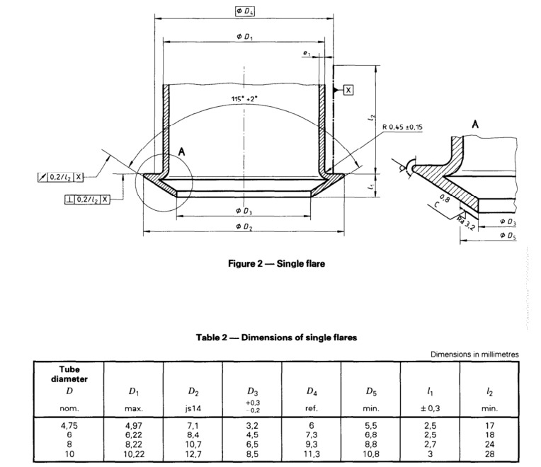 3_ISO_4038_standard_single_flare_dimensions_specification_2 3_ISO_4038_standard_single_flare_dimensions_specification_2