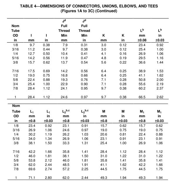 2_SAE_J512_dimensions_45_deg_flare_fittings_chart_1a_3c_cont 2_SAE_J512_dimensions_45_deg_flare_fittings_chart_1a_3c_cont