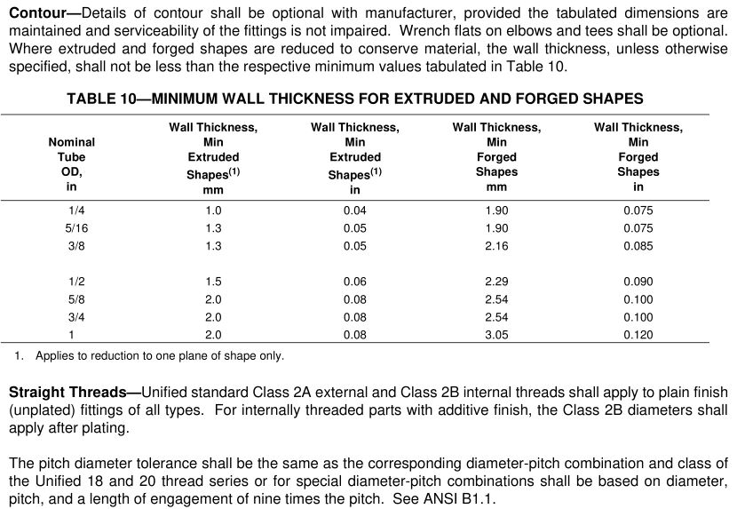 SAE_J246_straight_thread_tolerance_fittings_type_Table_10