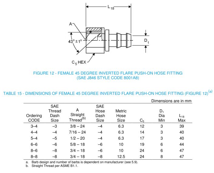 SAE_J2552_female_45_inverted_flare_Push-On_Hose_Fittings_SAE_J846_8001A8_dimension