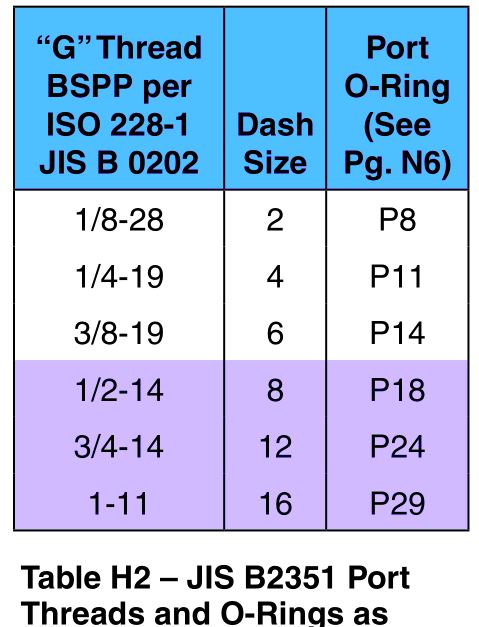 JIS-Thread-Diagramm JIS thread chart