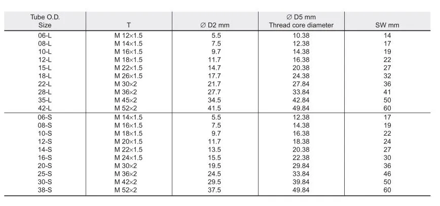 DIN_3865_ISO 8434-4 hydraulic fittins dimensions