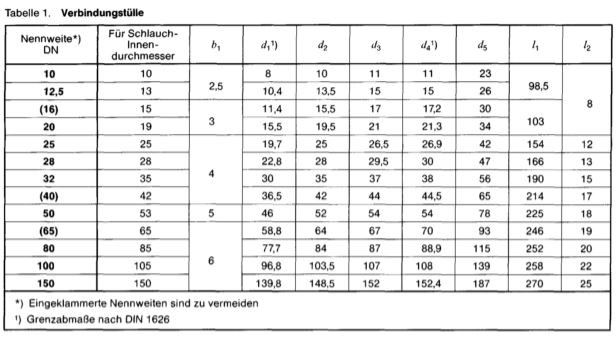 DIN 20038 hose fitting coupling nozzles size chart dimensions