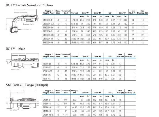 SAE 100R2AT reusable hose end couplings size chart