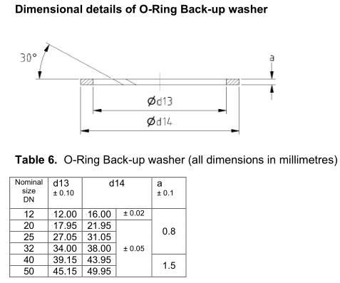 Dimensional details of O-Ring Back-up washer