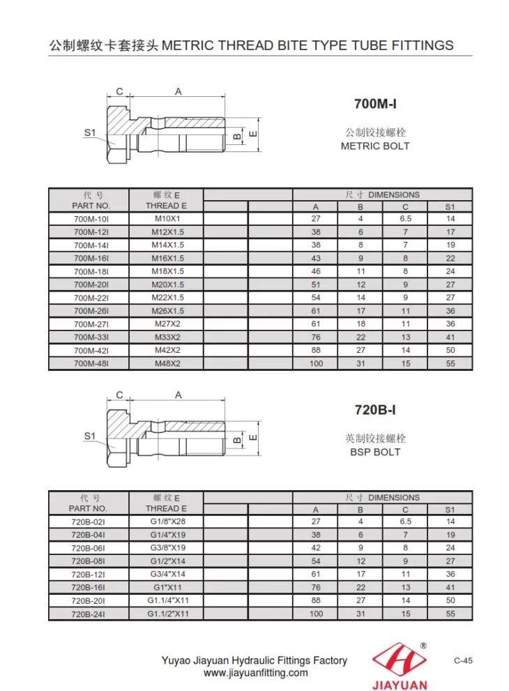 Metrische Banjo-Blot-Anschlüsse