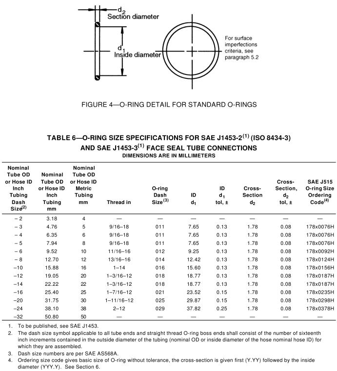 SAE J515 ORFS ORing Größe SAE J14532 ISO 84343 Rohrverbindung