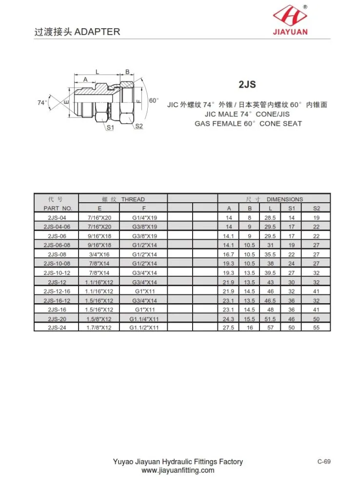 JIC Männlich JIS Weiblich 60 Kegel
