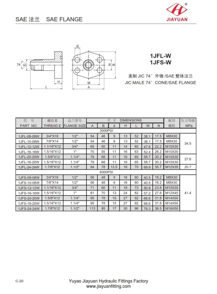 SAE-Flanschblock-JIC-Anschlüsse