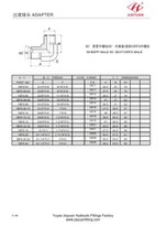 Ellenbogen BSP Kegel ORFS Kegel