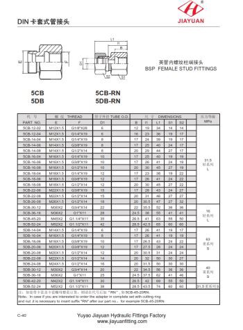 BSP-Adapter für metrische Rohrverschraubungen