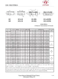 Metrische Schottverschraubungen