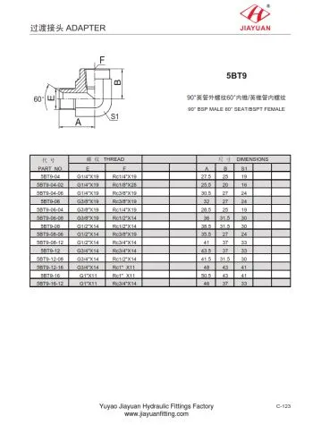 Ellenbogen BSP männlich Kegel BSPT weiblich