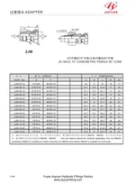 JIC Male Metric Swivel 60 Cone