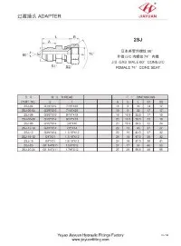 JIS JIC-Drehverschraubungen
