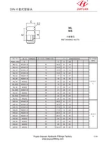 Befestigungsmuttern Rohrverschraubungen