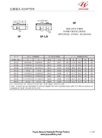 ORFS-Schottverschraubungen