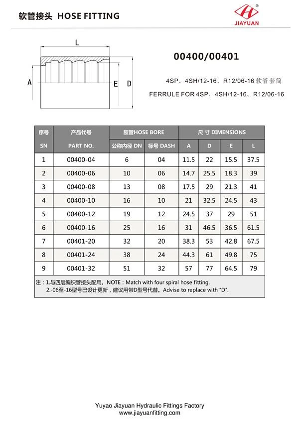 Hydraulic hose Ferrule size chart